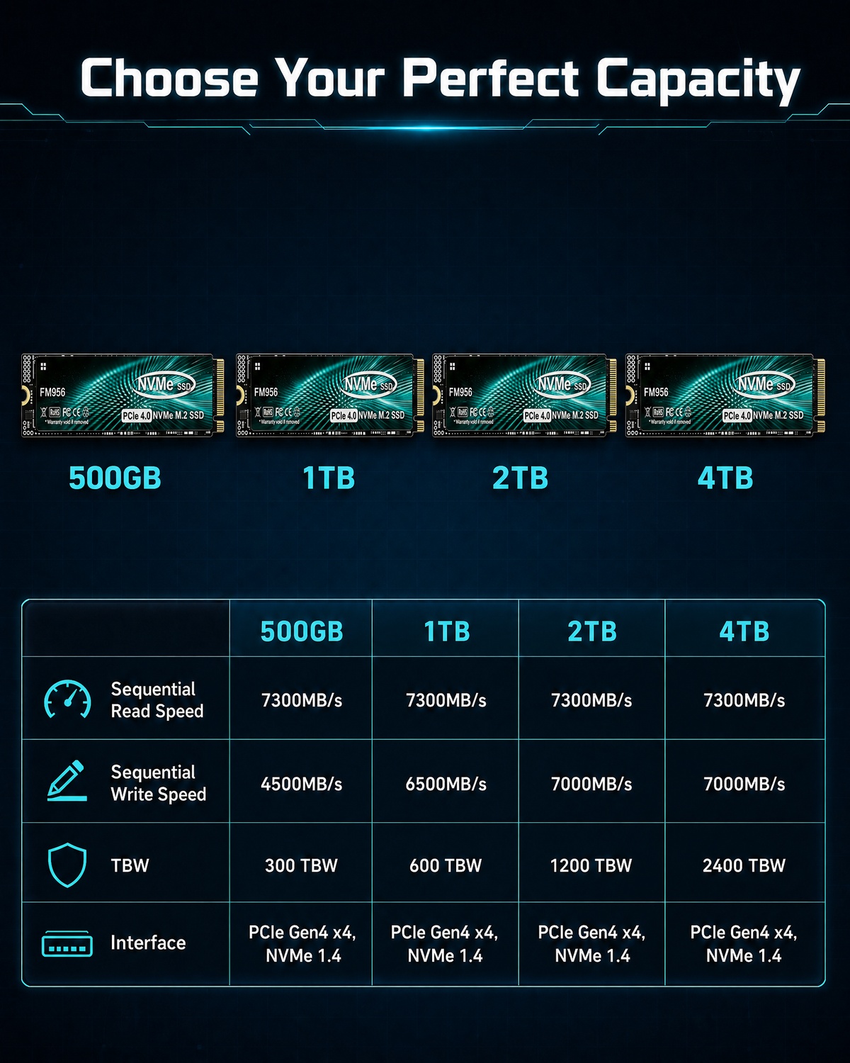 FM956 PCIe 4.0 NVMe M.2 SSD –  - đánh giá và giá M.2 Nvme 4Tb Pcie 4.0 Ssd